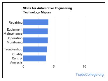 Automotive engineer shop education requirements