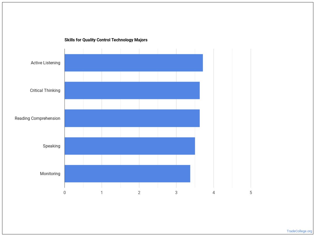 quality-control-tech-majors-degree-outlook-career-info-trade-college