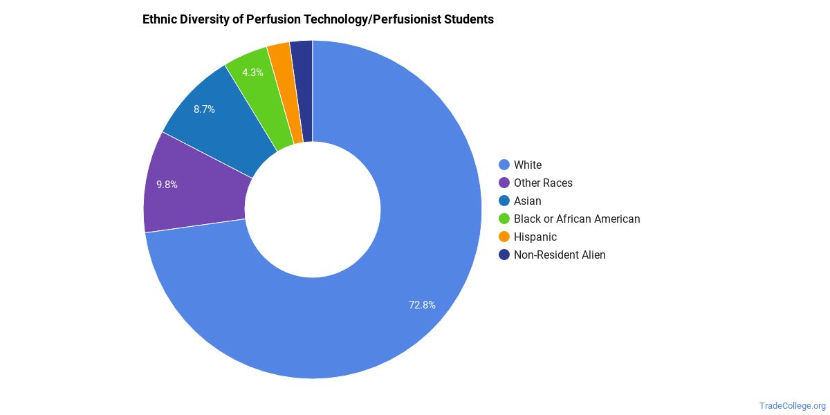 what-can-perfusion-technology-perfusionist-majors-do-career-info