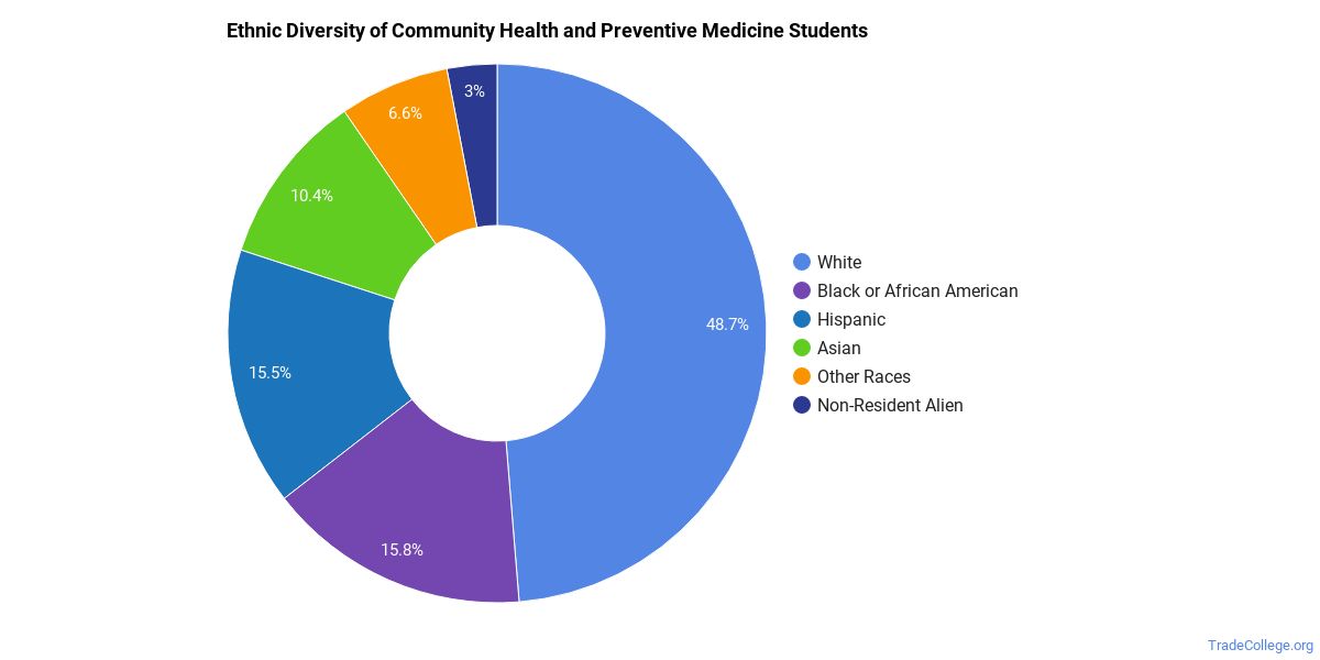 Community synonym