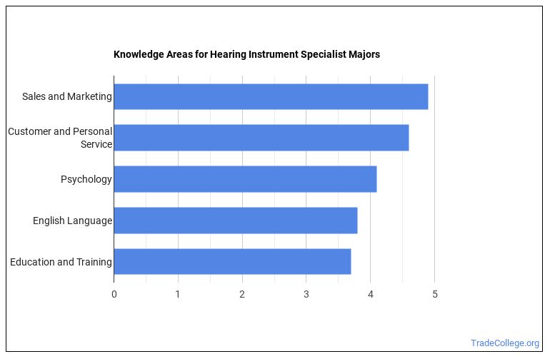 hearing-instrument-specialist-major-what-does-it-take-trade-college