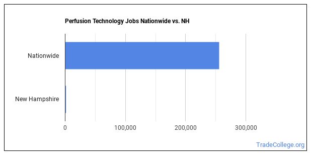 Perfusion Technology Majors in New Hampshire - Trade College