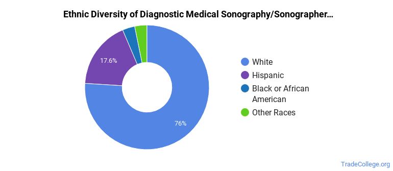 sonographer-ultrasound-technology-majors-in-illinois-trade-college