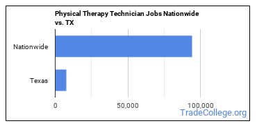 rehab tech jobs near me