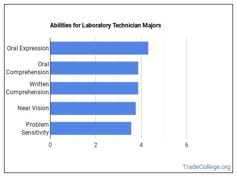 laboratory technician salary laboratory technician salary