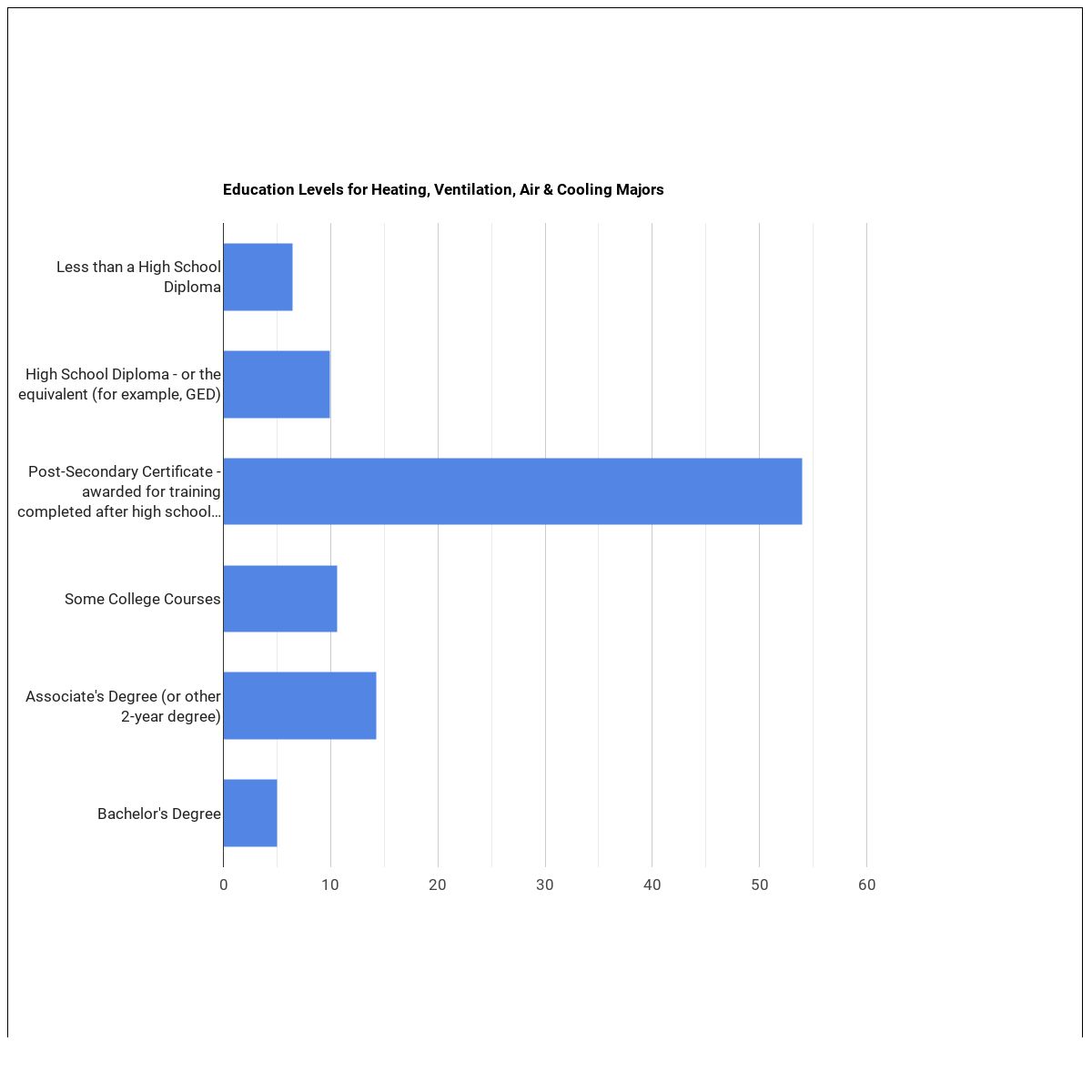 What Can HVACR Majors Do? Salary Info & More Trade College
