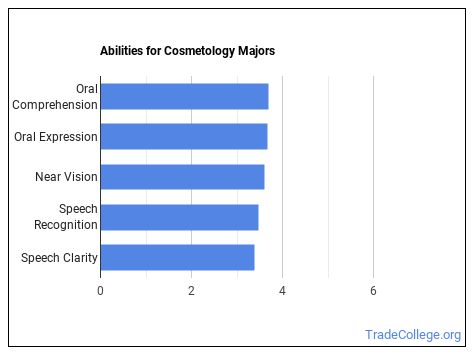 Cosmetology Majors: Salary Info & Career Options - Trade College