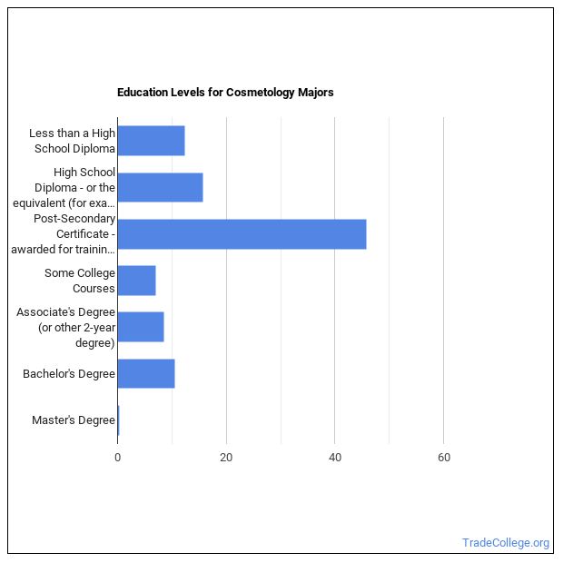 Cosmetology Majors Salary Info & Career Options Trade College