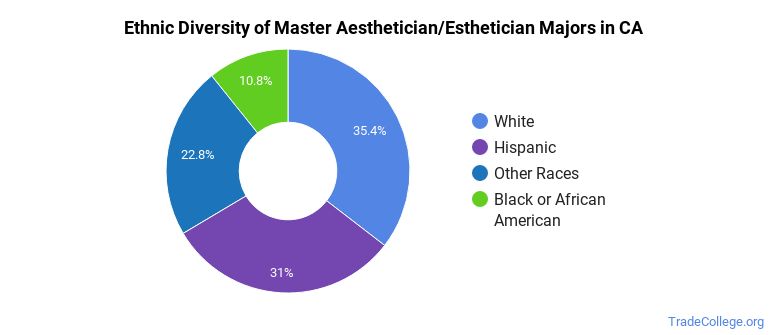 master-aesthetician-esthetician-majors-in-california-trade-college