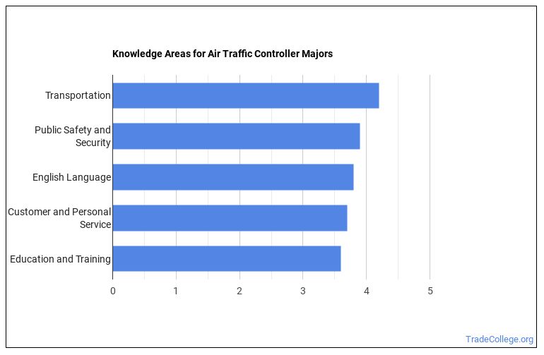 a-career-as-an-air-traffic-controller-skypath