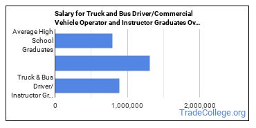 school bus driver salary nh